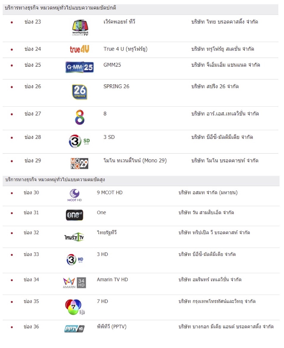 รายงานฉบบสมบรณ-(Digital-TV).jpg