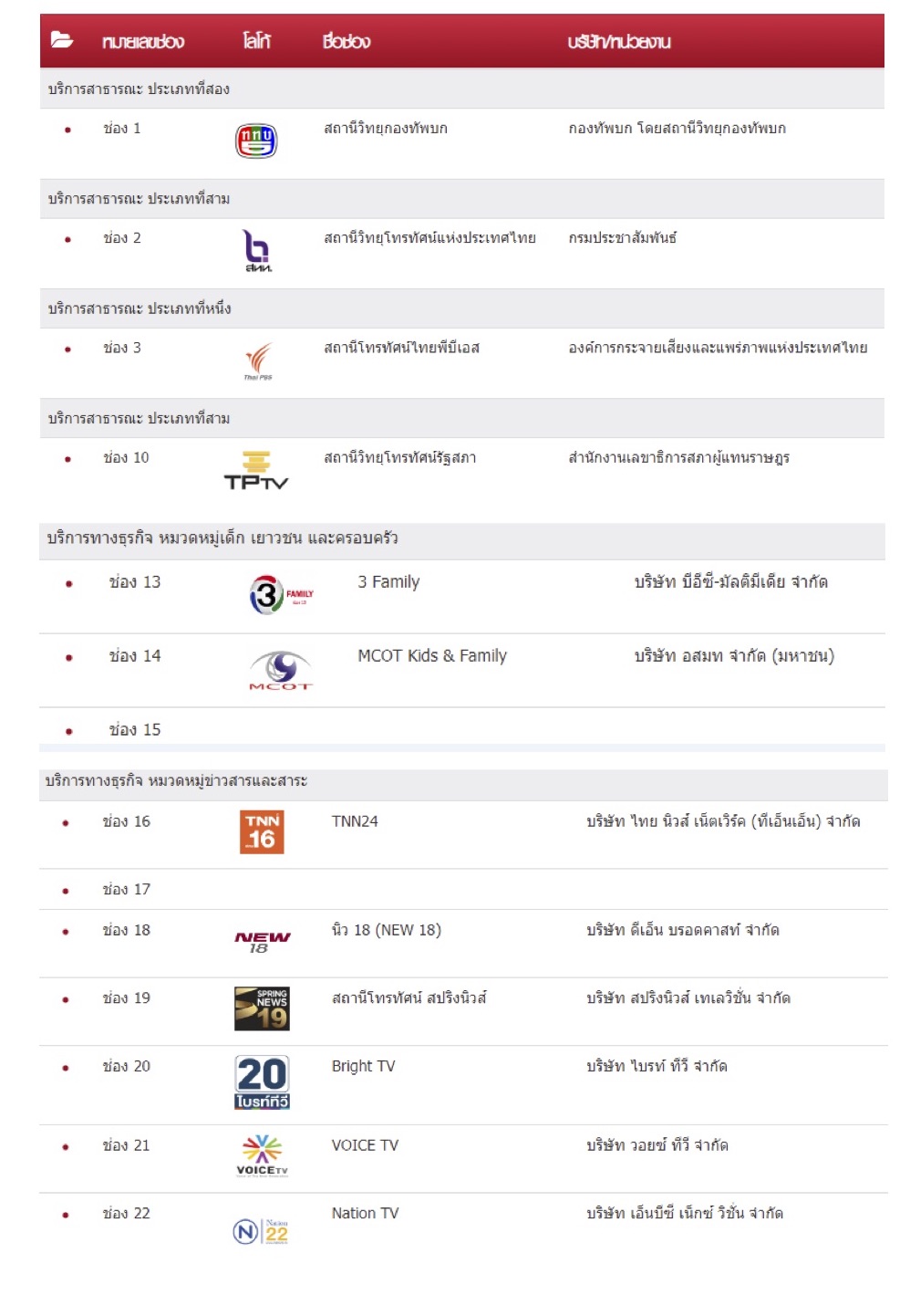 รายงานฉบบสมบรณ-(Digital-TV)1.jpg